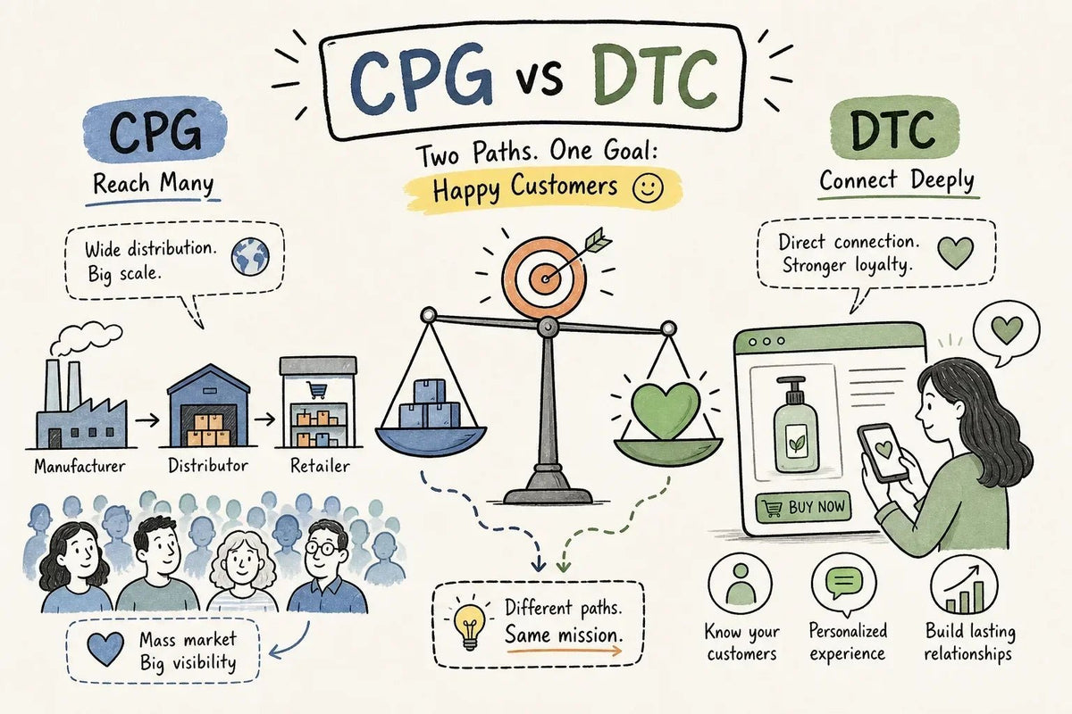 CPG vs DTC - SOLO MEDIA GROUP