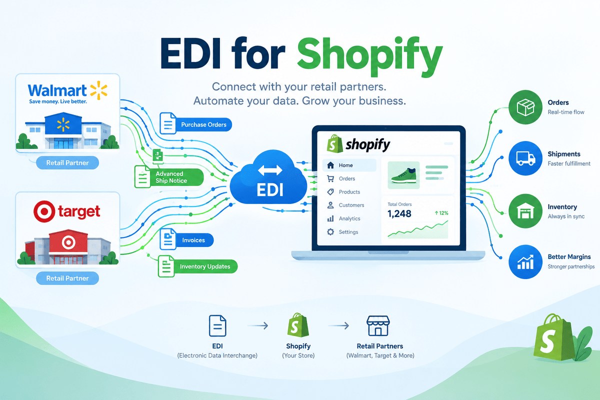 EDI for Shopify: Meeting Walmart, Target, UNFI and KeHE Requirements - SOLO MEDIA GROUP