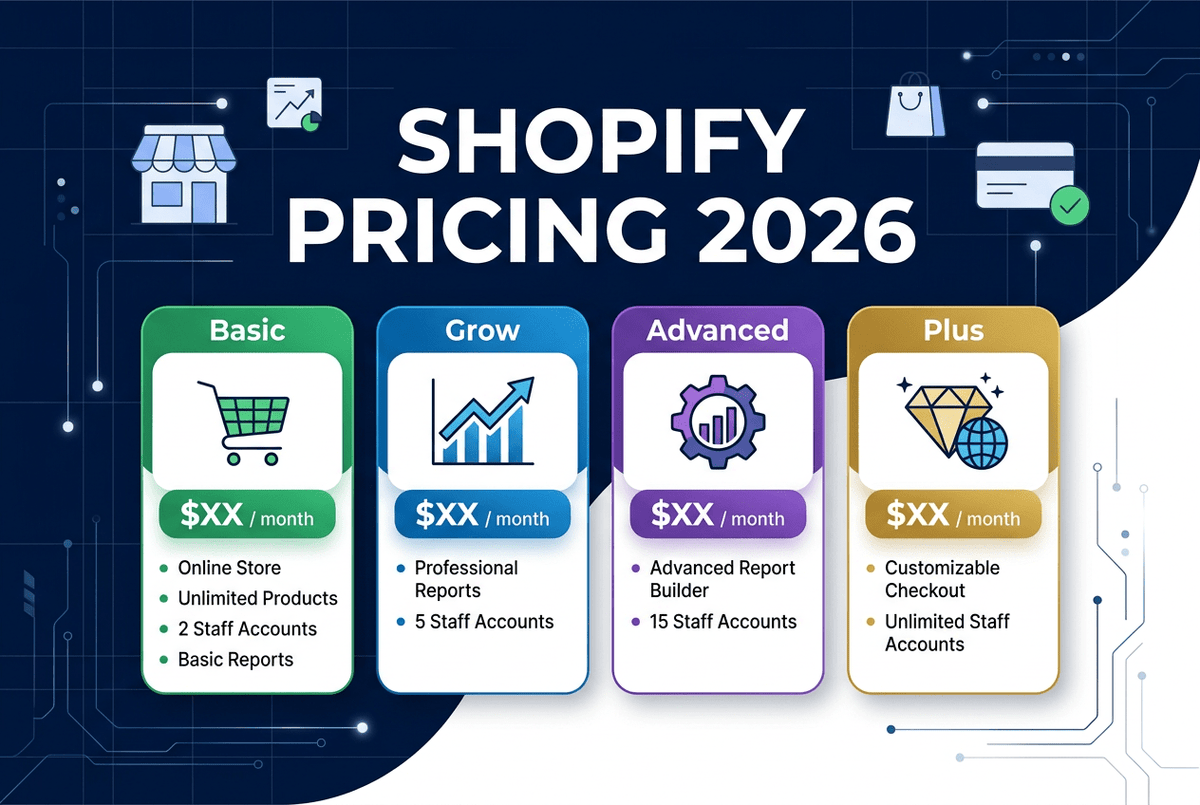 Shopify Pricing in 2026: Plans, Fees and What You Really Pay - SOLO MEDIA GROUP