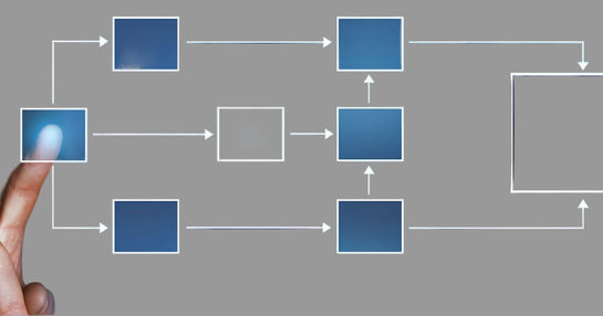Performance & Scalability